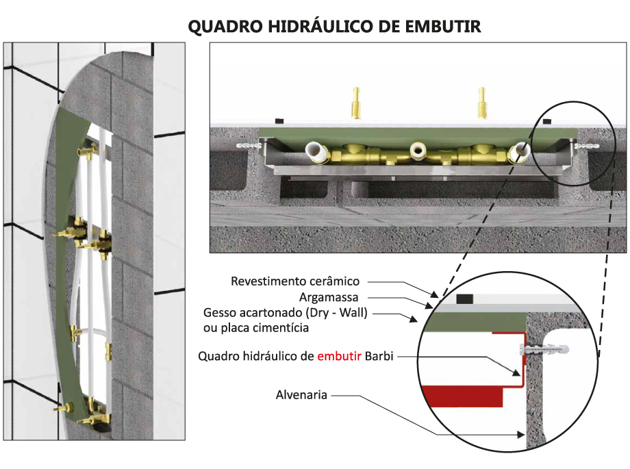 Alvenaria - Quadro Hidráulico de Embutir