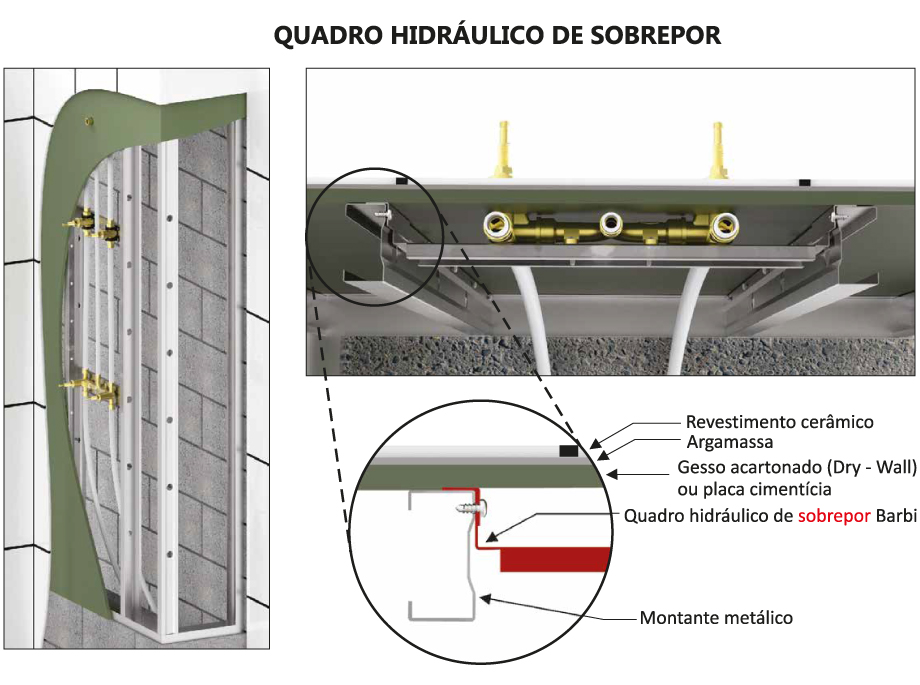 Drywall - Quadro Hidráulico de Sobrepor